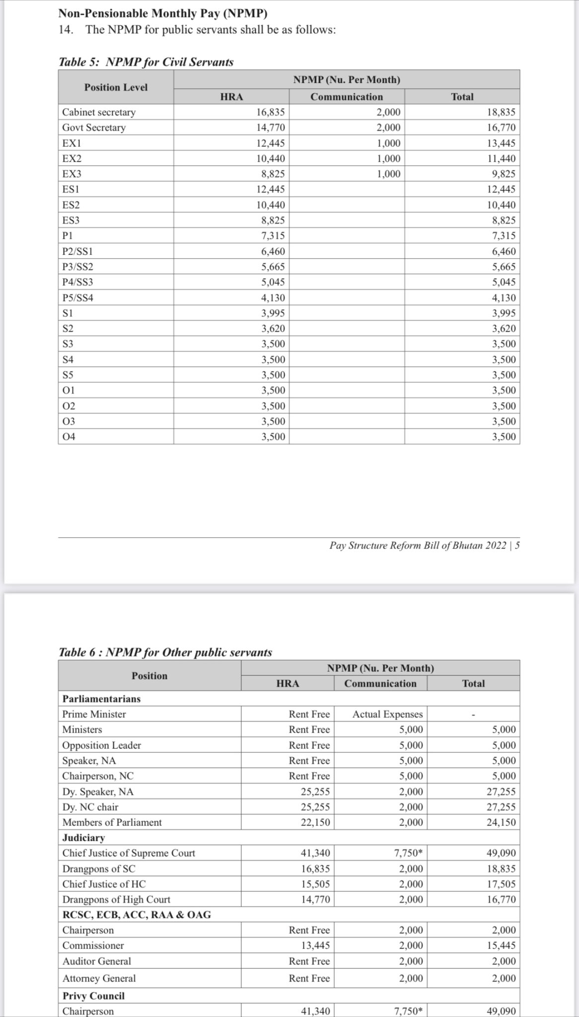 5 Basic Pay Hike Allowances Clubbed Together And Performance Based 5-basic-pay-hike-allowances-clubbed-together-and-performance-based