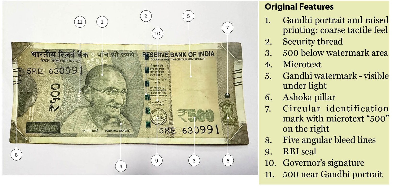 How to identify a genuine ₹500 note from a counterfeit – The Bhutanese